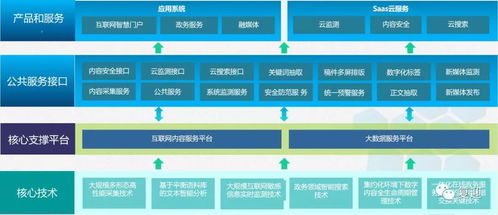 開普云 乘“云”而上，基礎軟件服務的未來增長空間深度解析