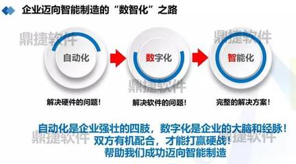 鼎捷智能制造方案落地金山，驅動企業實現雙轉型