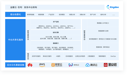 基礎軟件服務新突破 金蝶K3官網直連助力數據同步更高效