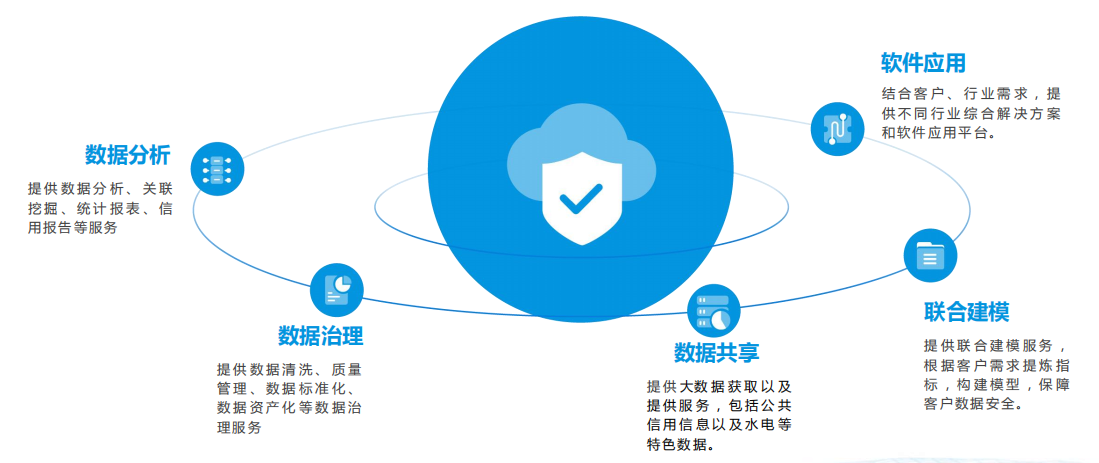 長春市萬易科技 中國智慧城市建設的領航者——為多城市多行業提供優質基礎軟件服務