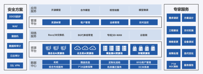 中立云服務助力AIGC發展 優刻得季昕華在2023 GAIR大會分享基礎軟件服務之道